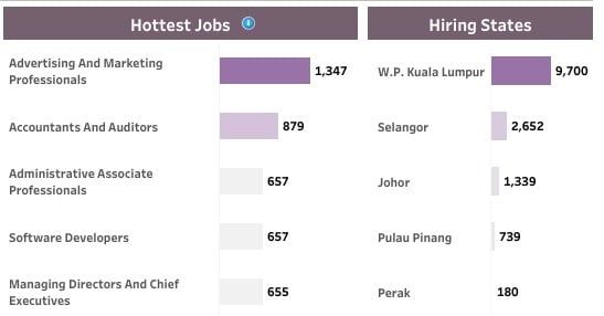 hottest jobs